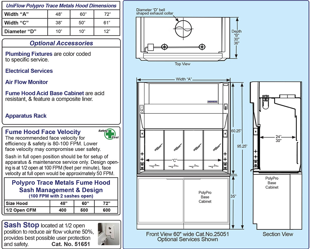Polypro Trace Metals Fume Hoods Specifications